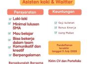Lowongan Kerja Asisten Koki & Waitter Dream Coffee di Cilegon Terbaru 2026
